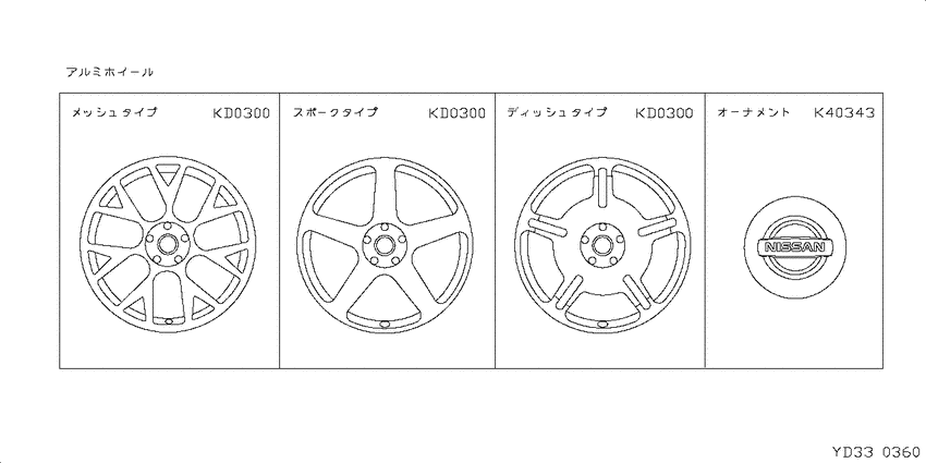 Fin type