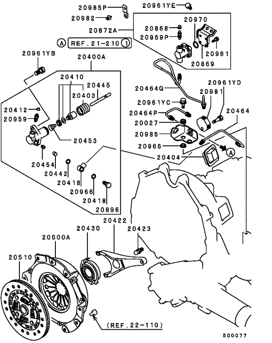 Clutch & clutch release
