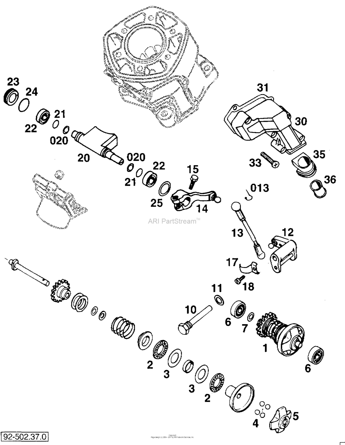 Valve Control
