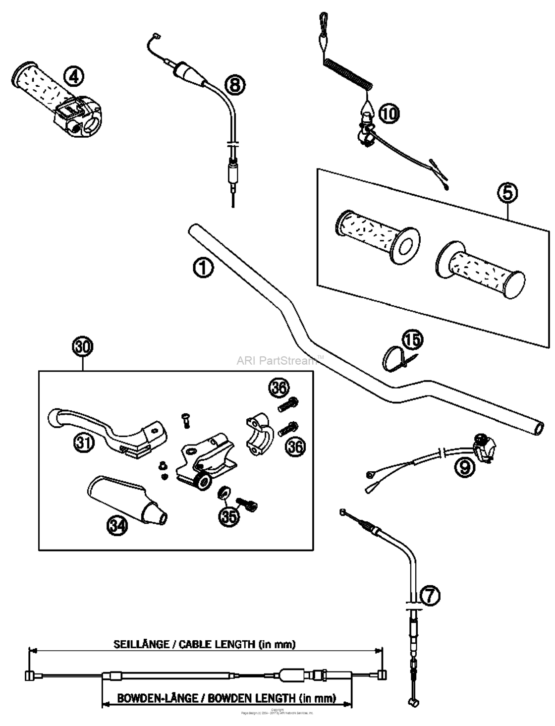 Handlebar, Controls