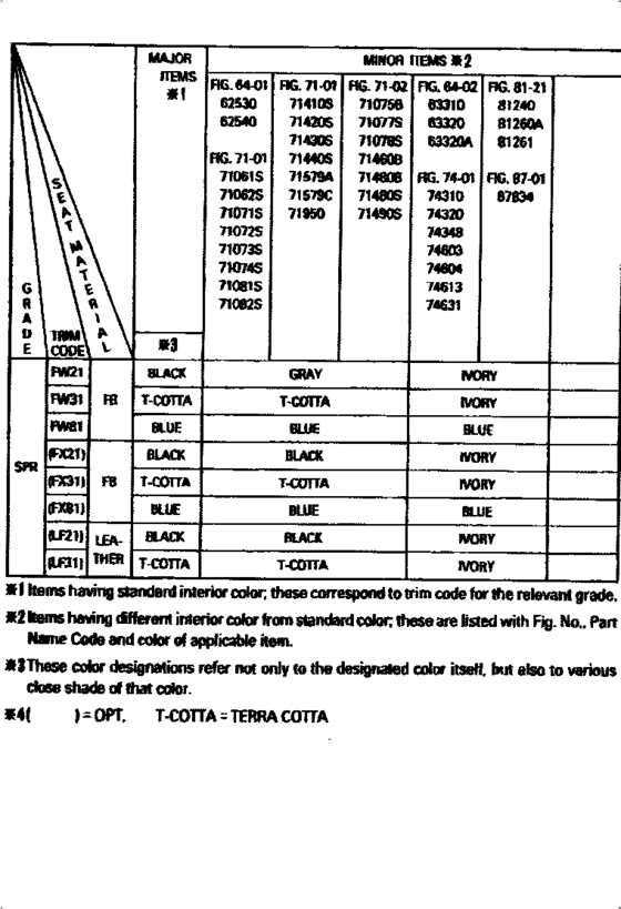 Color Finding Table