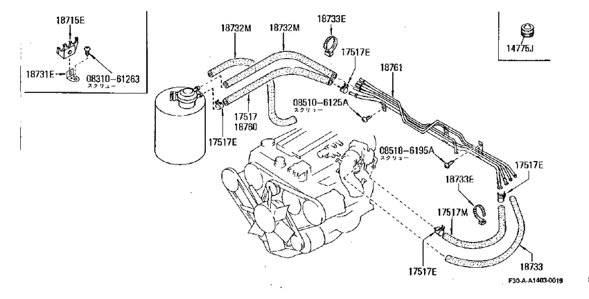 emission control