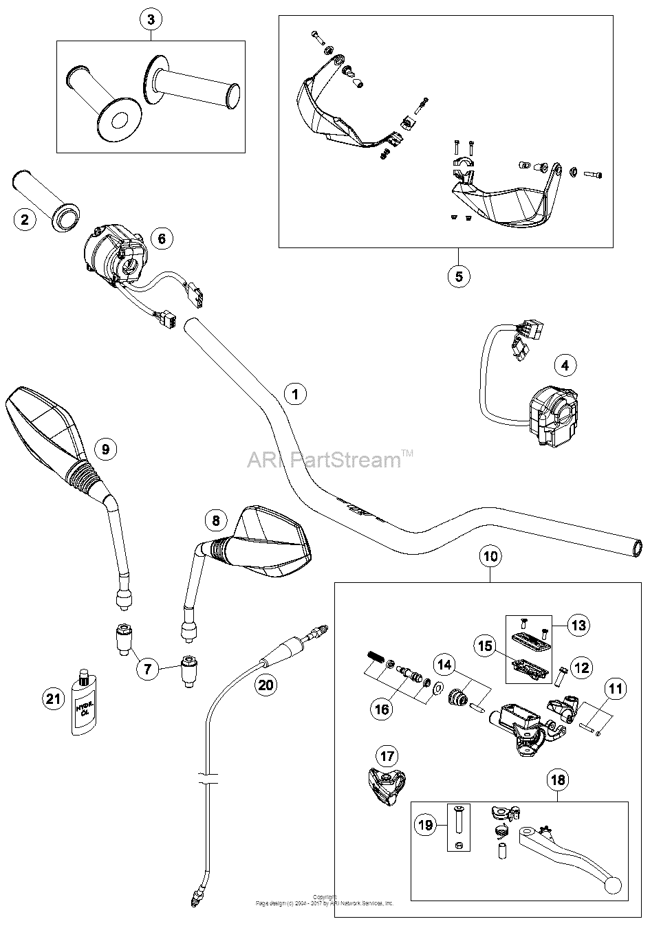 Handleber, Controls