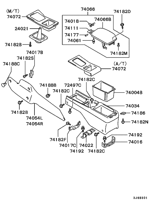 Console