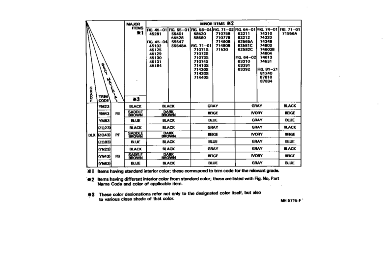 Color Finding Table