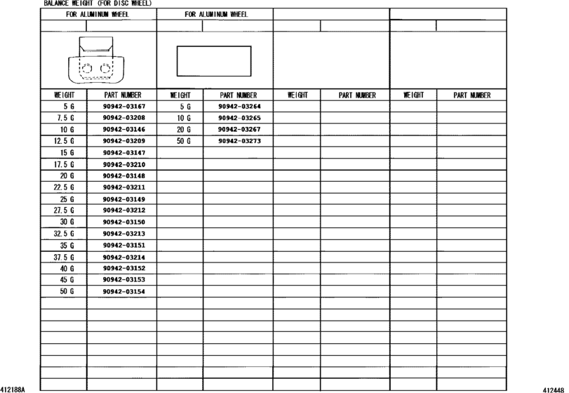 Disc Wheel & Wheel Cap