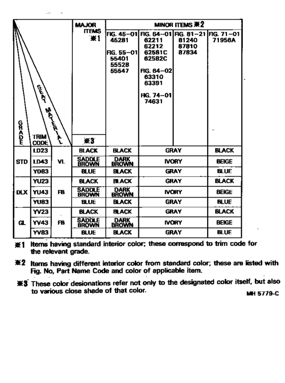 Color Finding Table