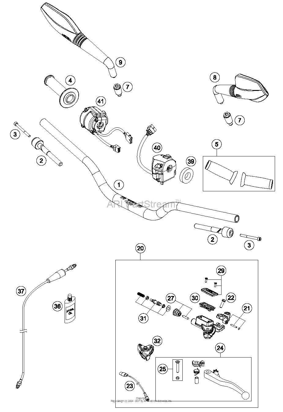 Handlebar, Controls