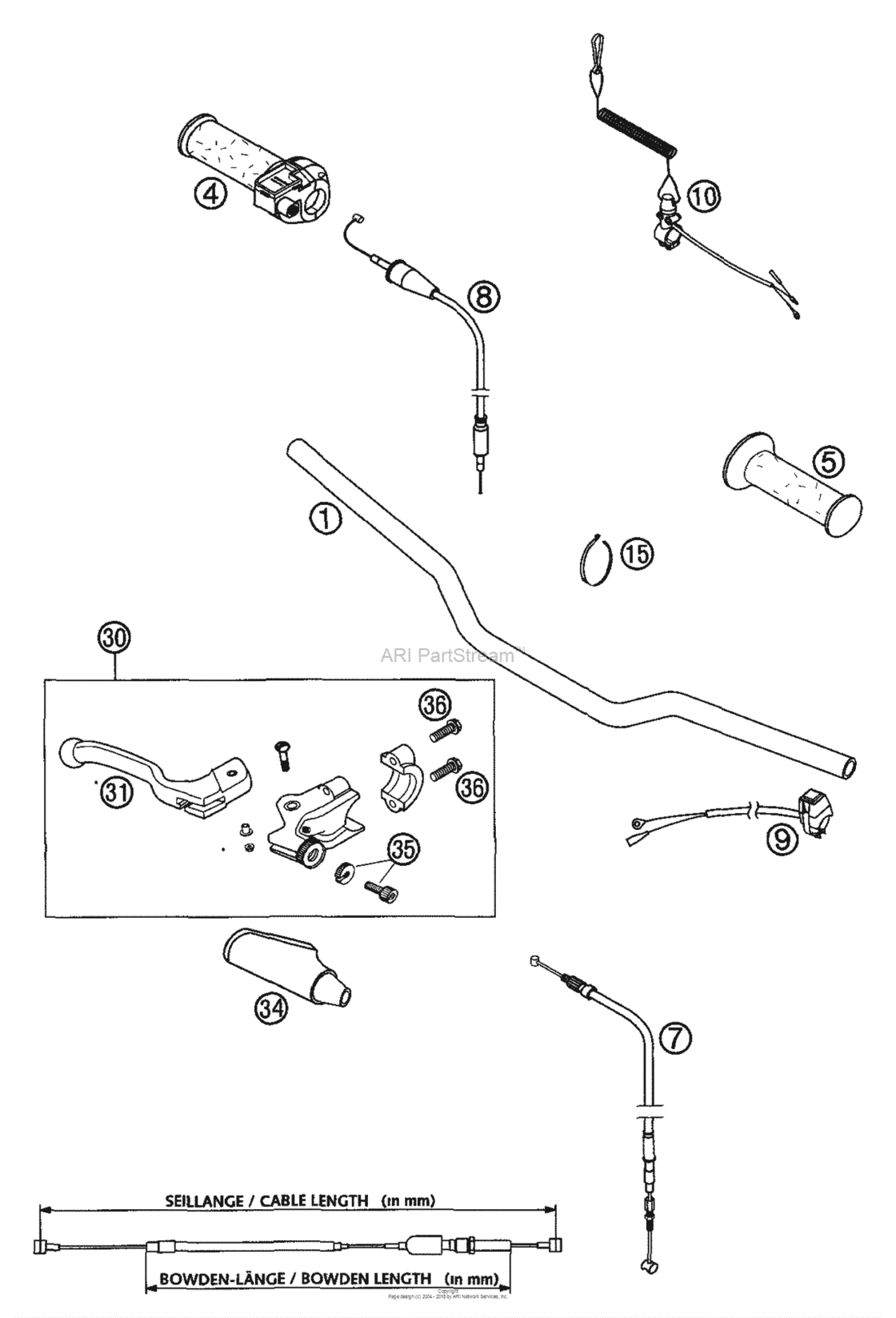 Handlebar, Controls