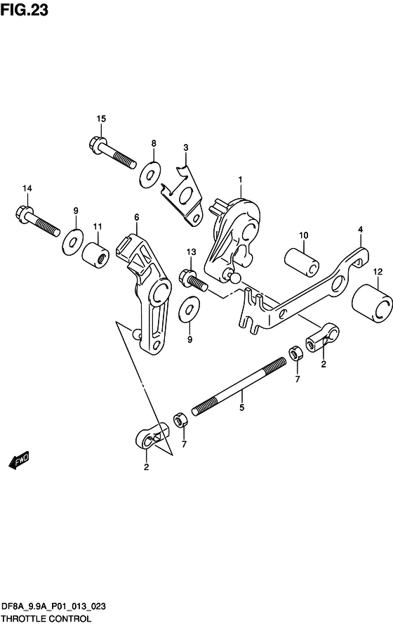 Throttle control
