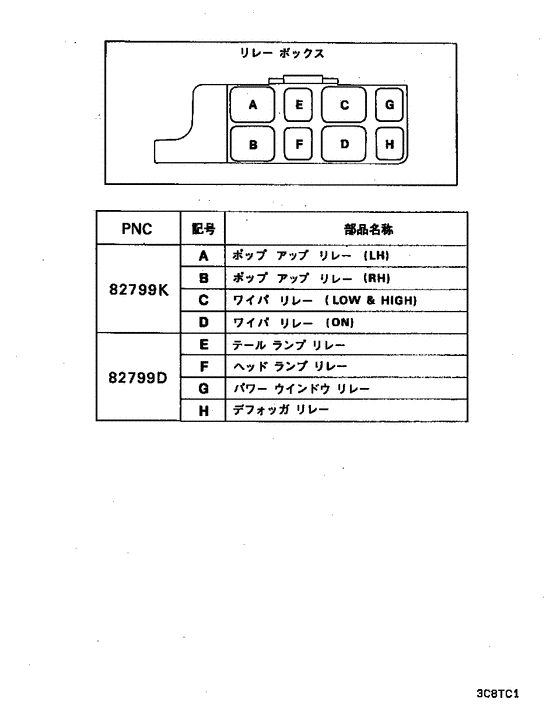 Relay,flasher & sensor