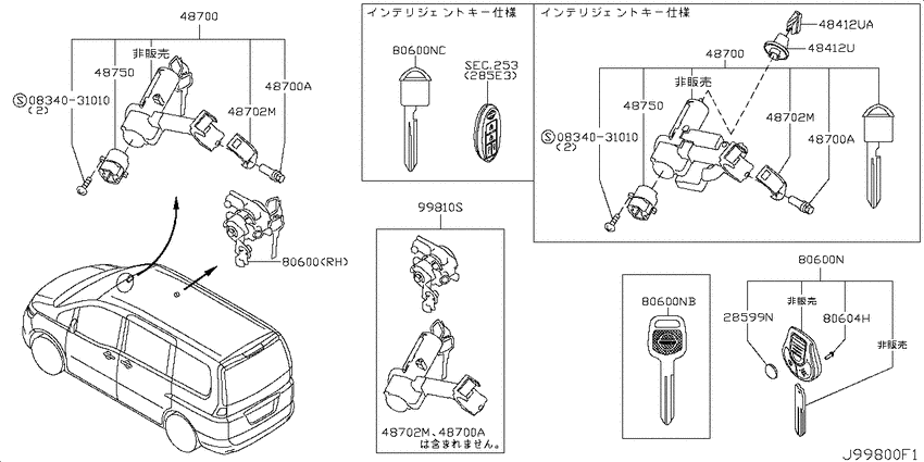 Key set & blank key