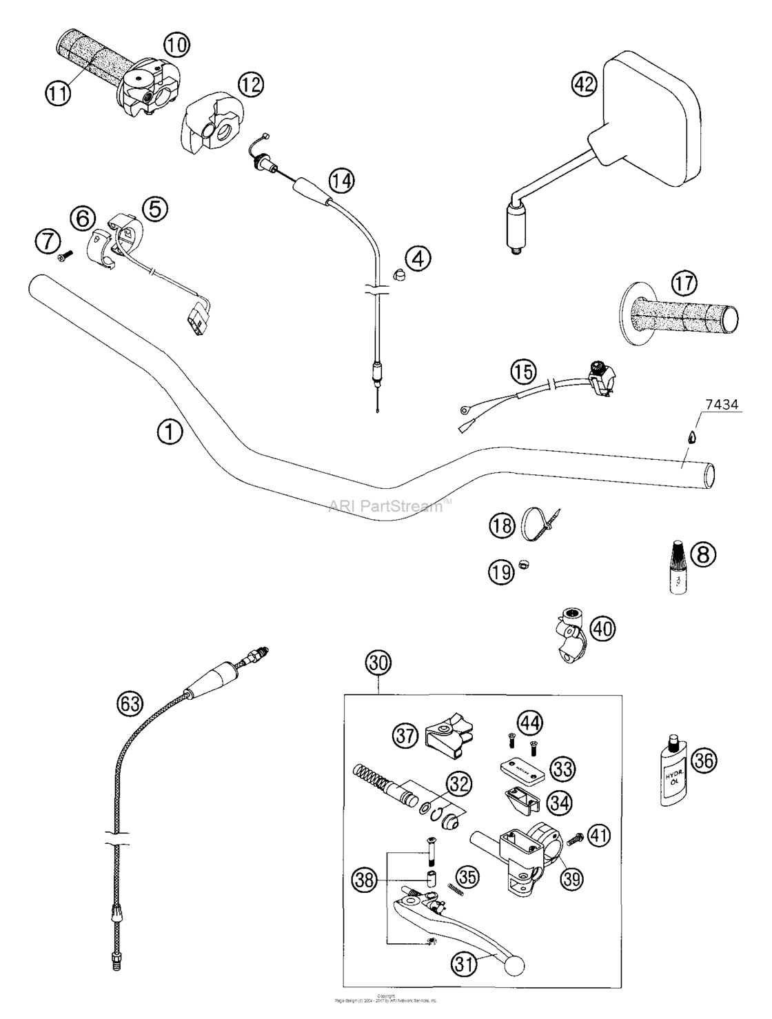 Handlebar & Controls