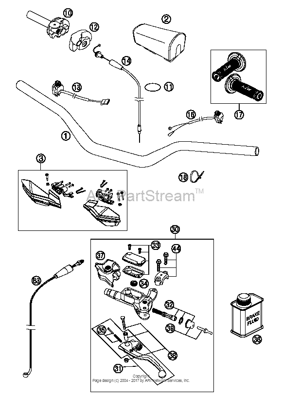 Handlebar, Controls