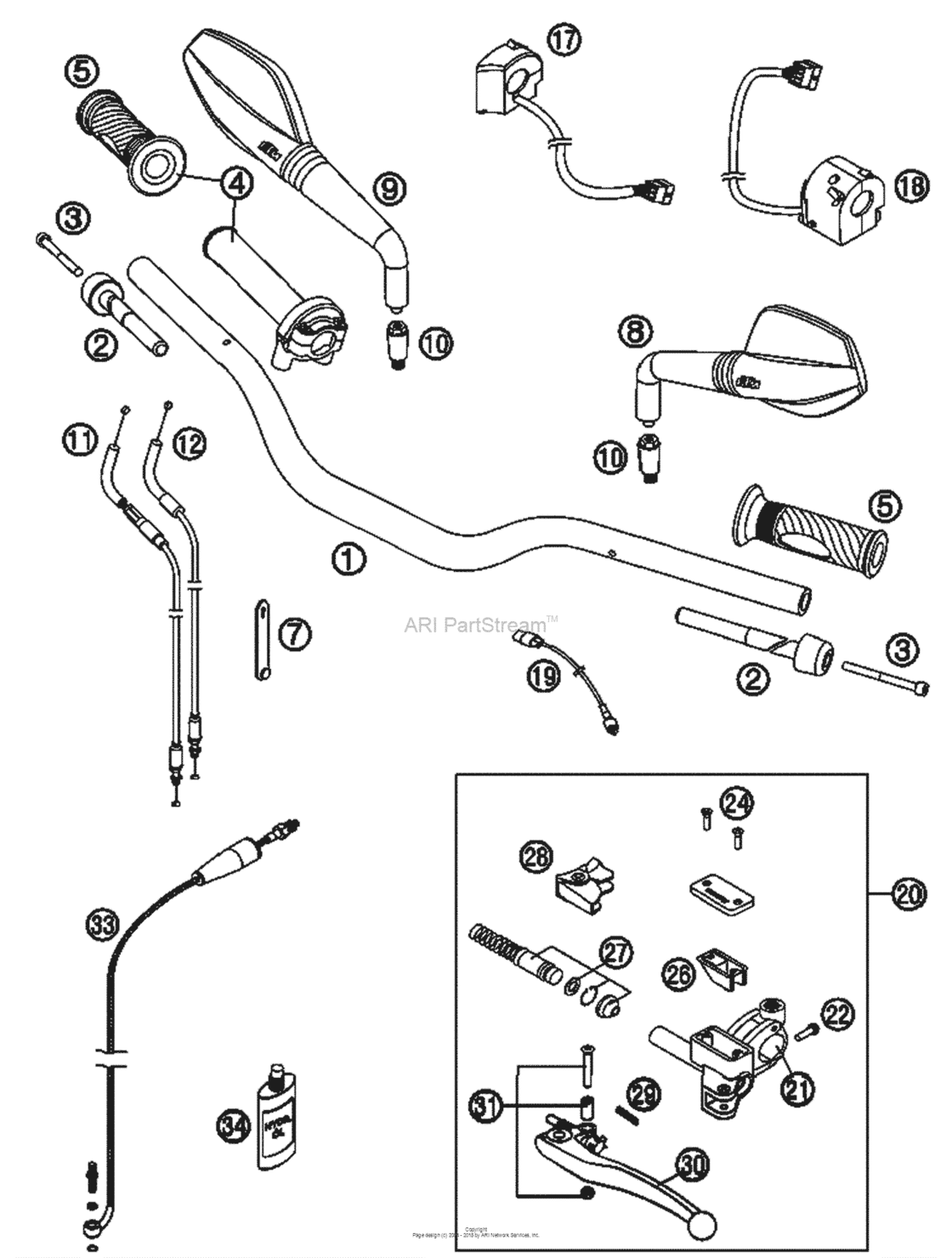 Handlebar, Controls