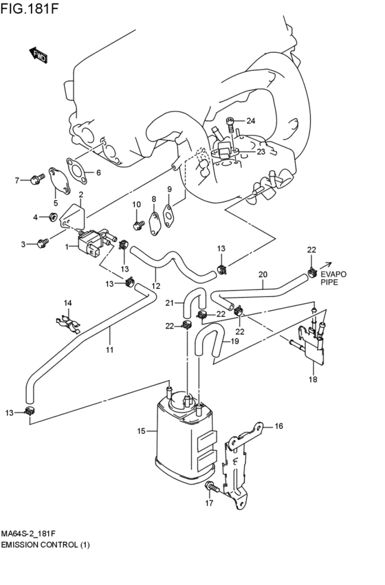 emission control