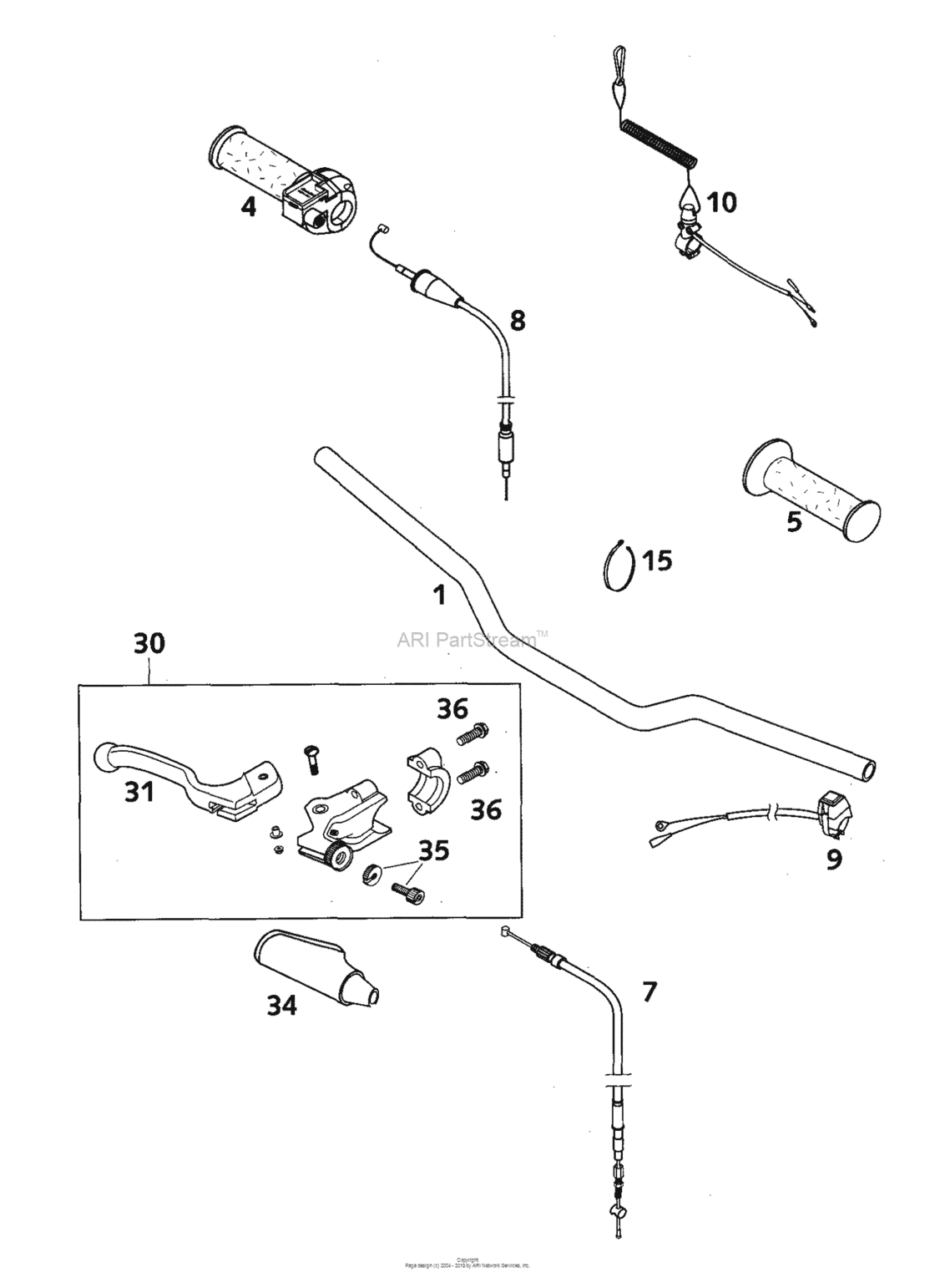 Handlebar, Controls