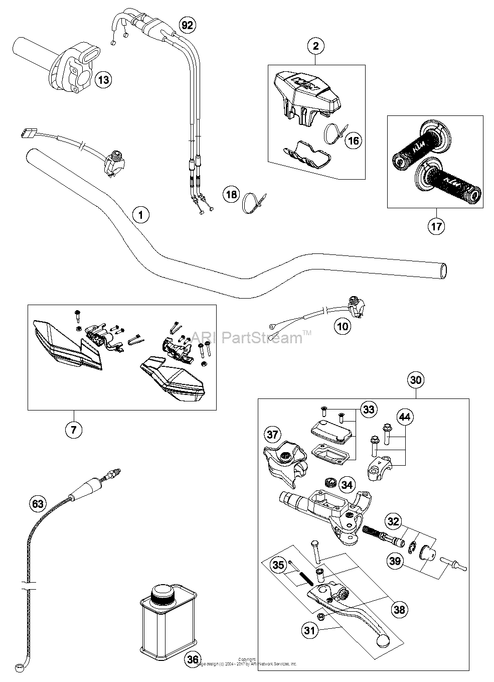 Handlebar, Controls