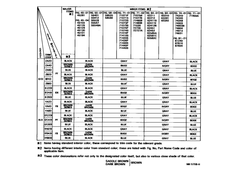 Color Finding Table