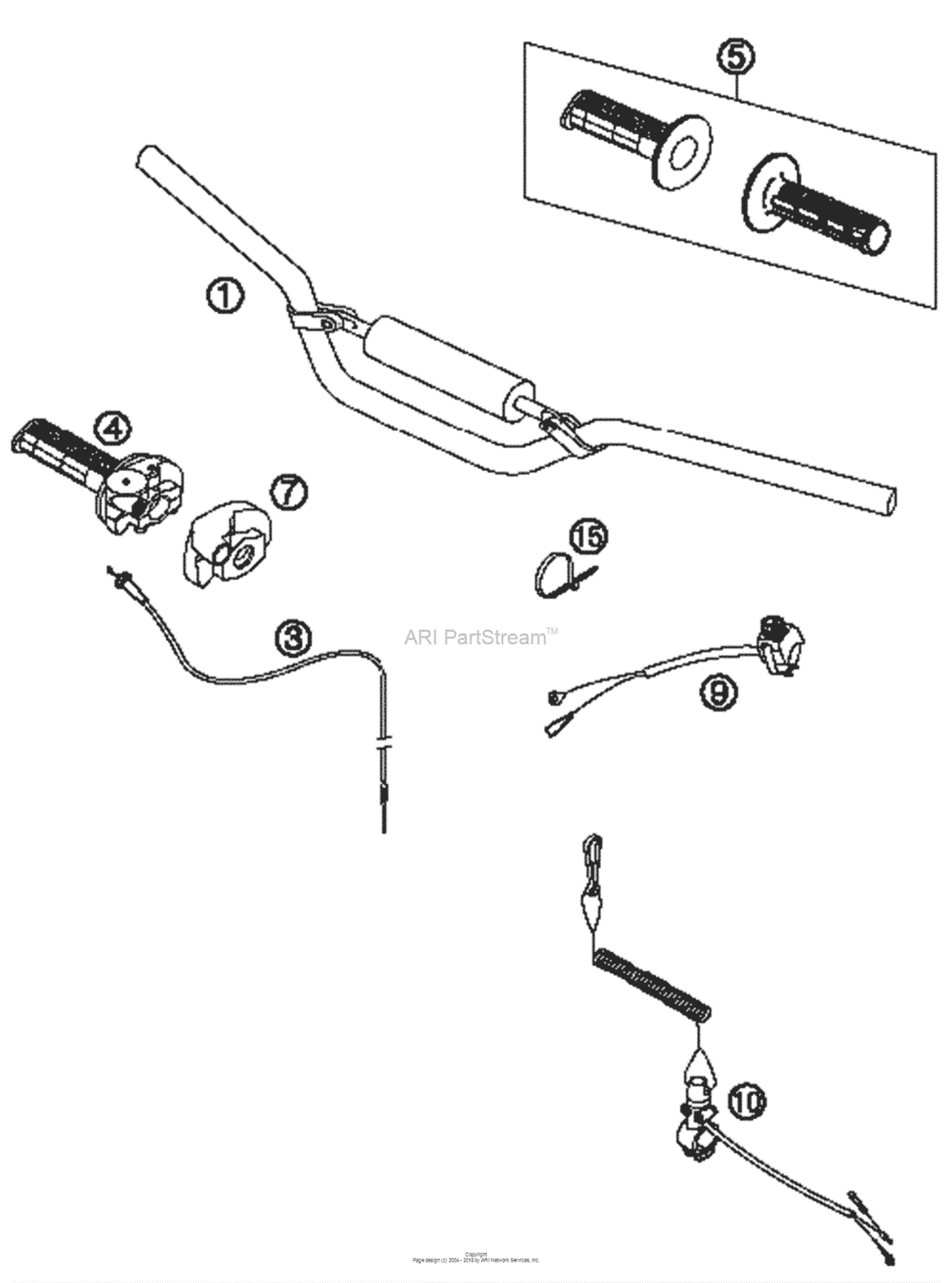 Handlebar, Controls