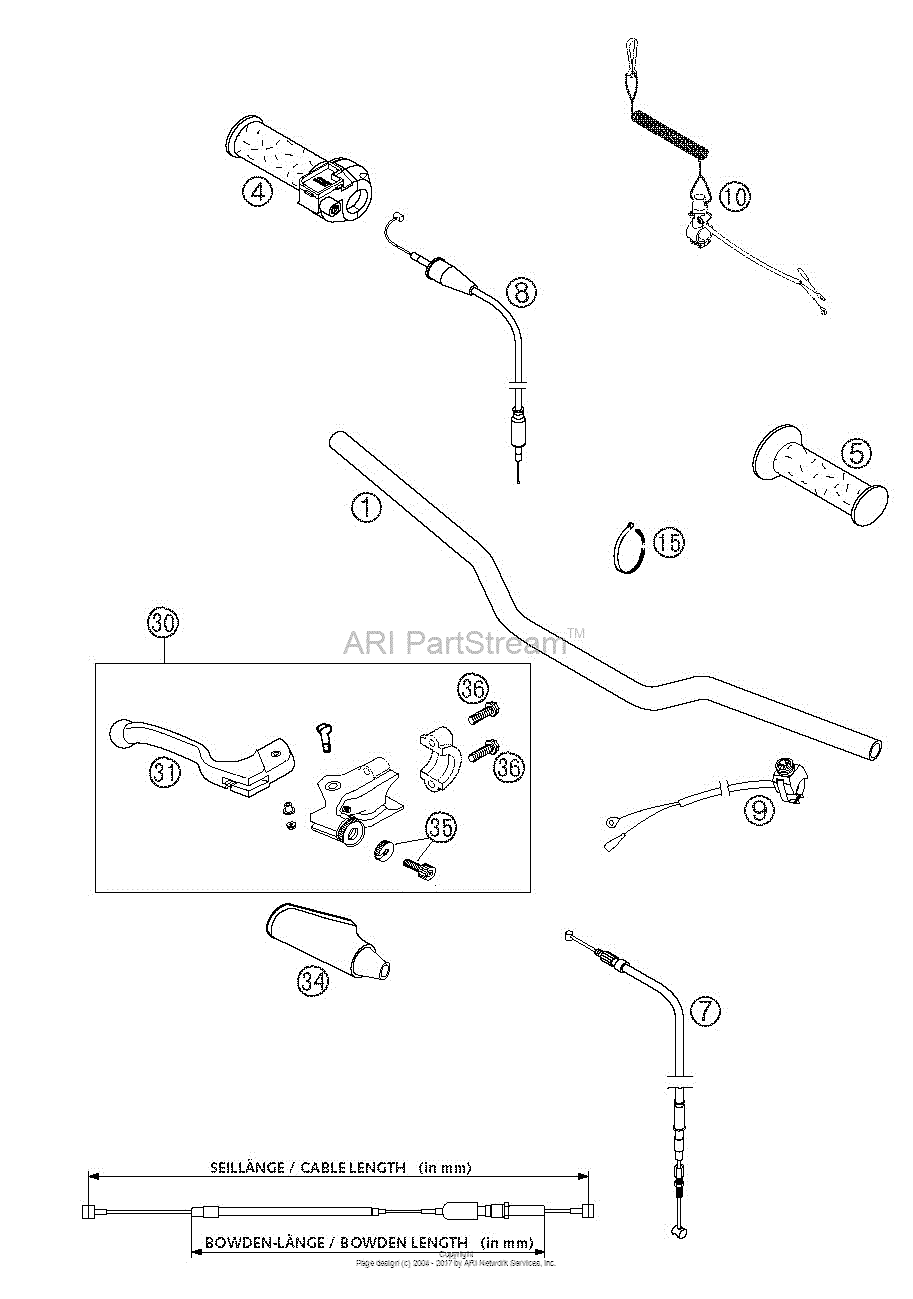 Handlebar, Controls