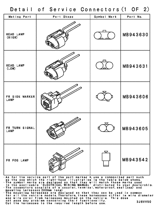 Wiring & attaching parts