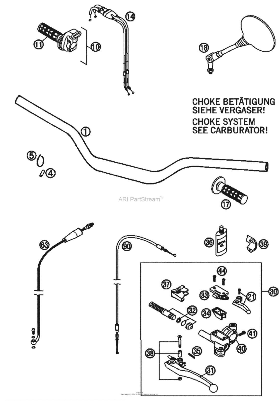 Handlebar, Controls