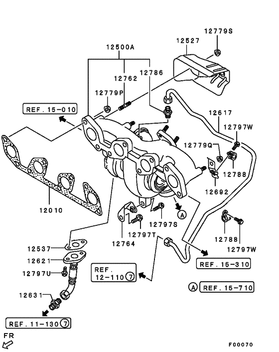 Turbocharger & supercharger