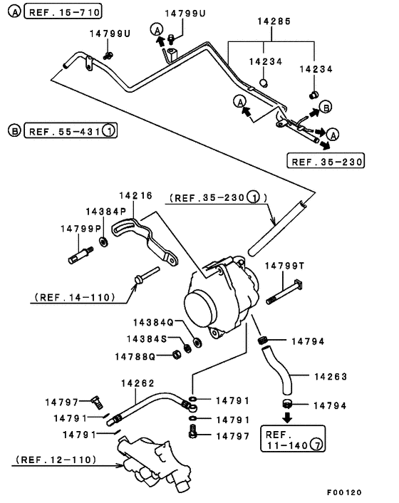 Alternator & vacuum pump