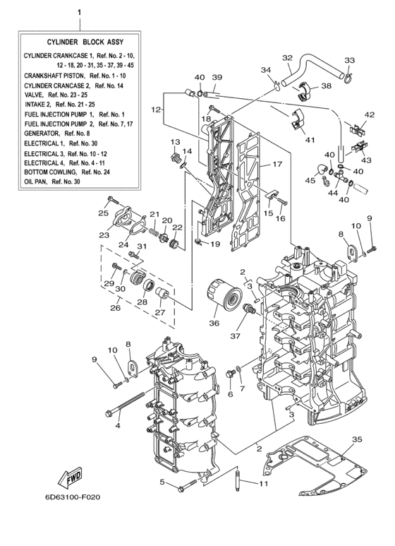 Cylinder crankcase
