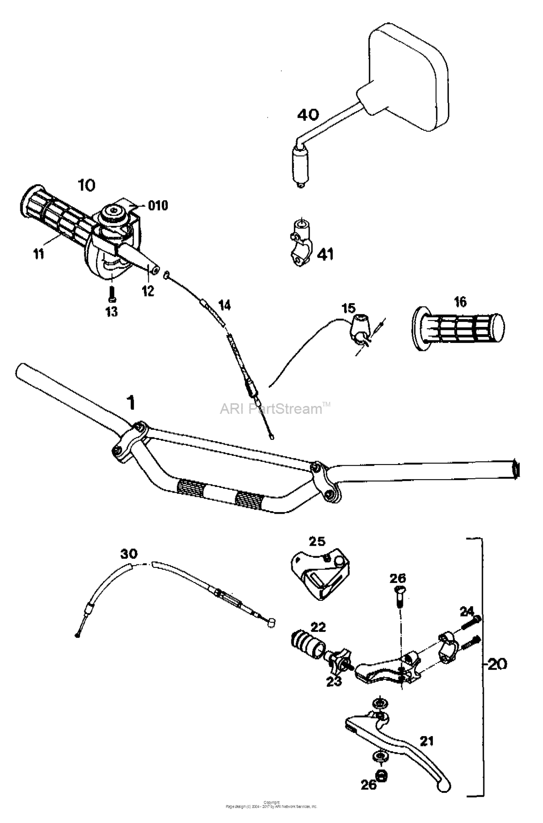 Handlebar,controls