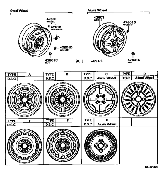 Disc Wheel & Wheel Cap