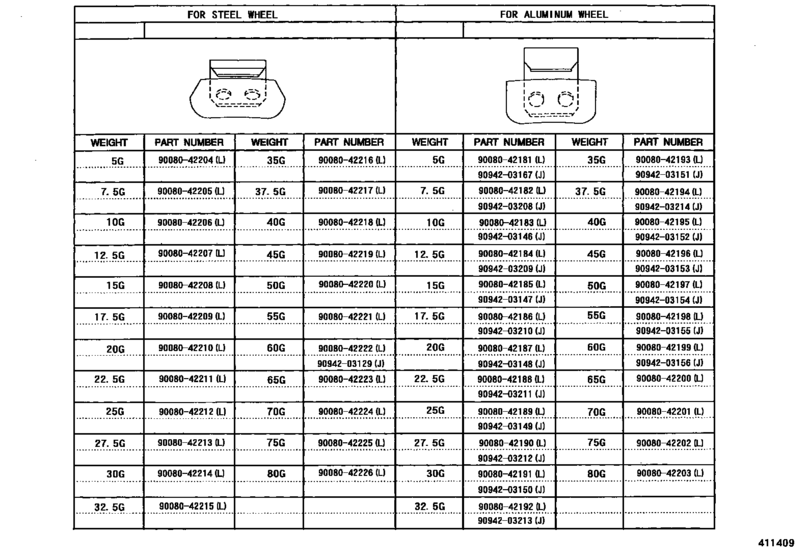 Disc Wheel & Wheel Cap