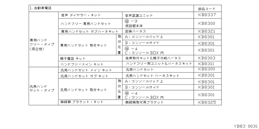 ｼﾞﾄﾞｳｼｬﾃﾞﾝﾜ