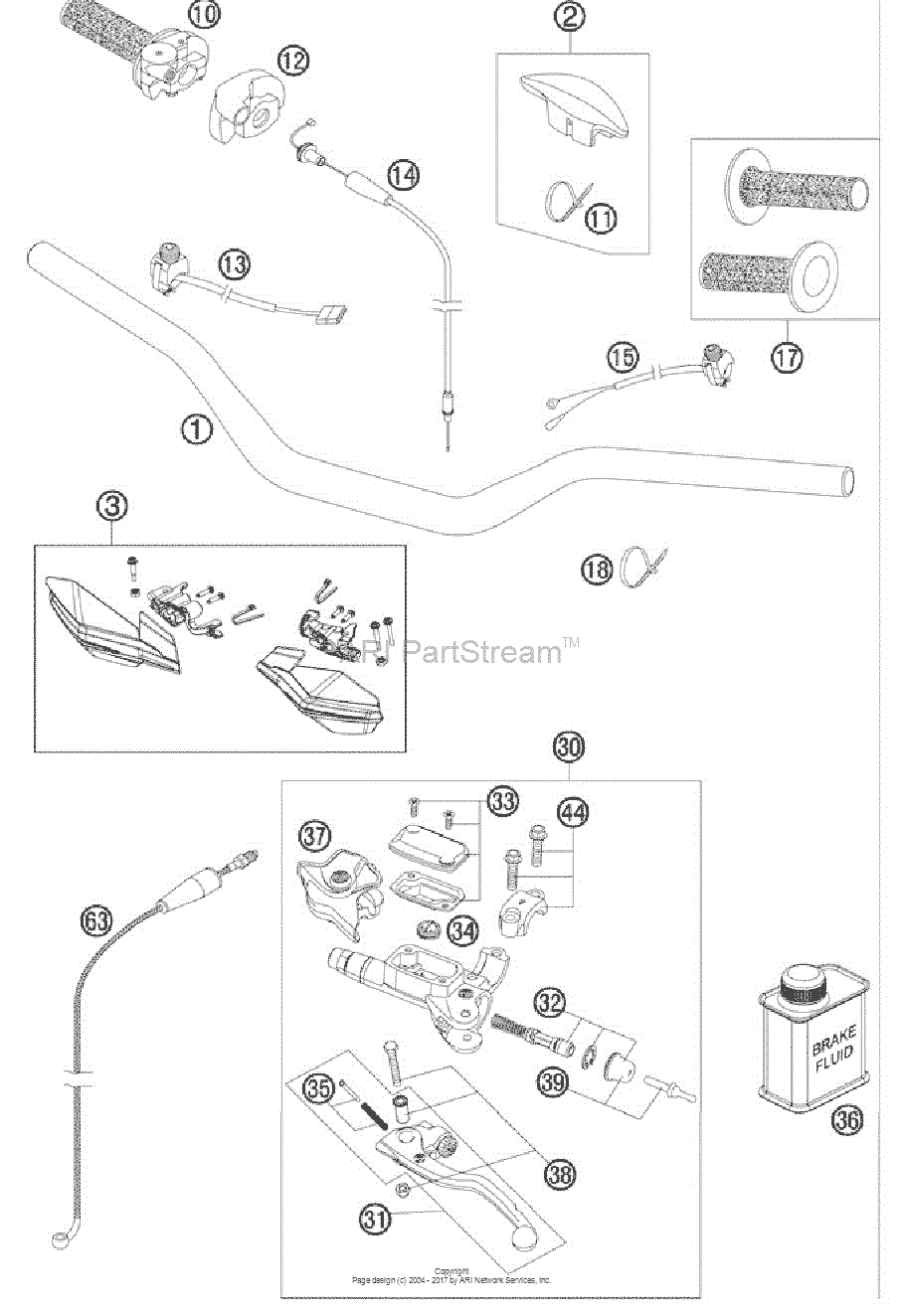 Handlebar, Controls