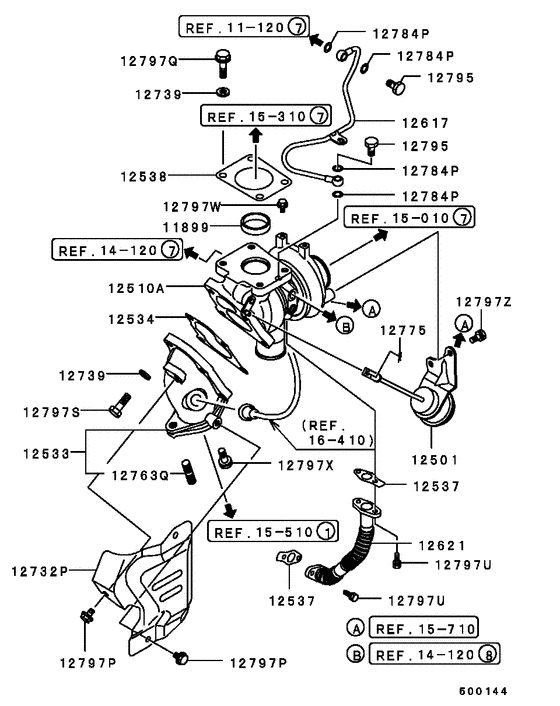 Turbocharger & supercharger