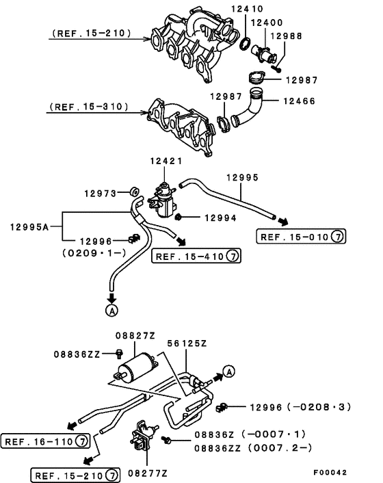 Emission control