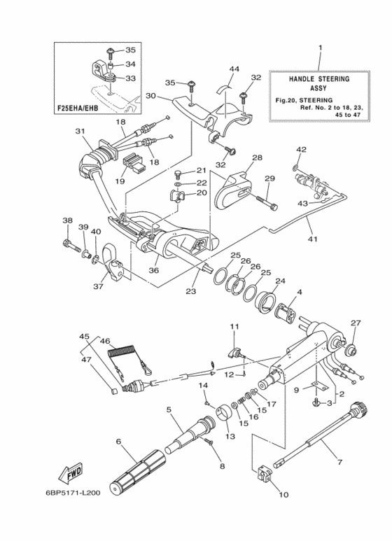 Steering