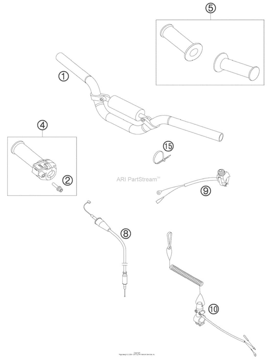 Handlebar, Controls