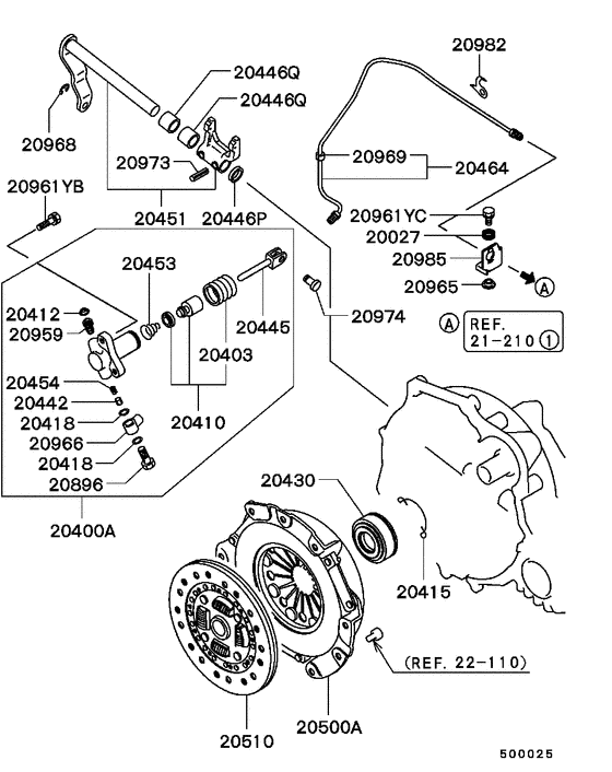 Clutch & clutch release