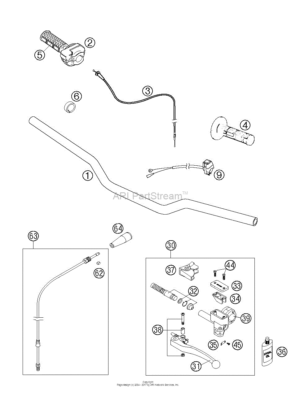 Handlebar, Controls