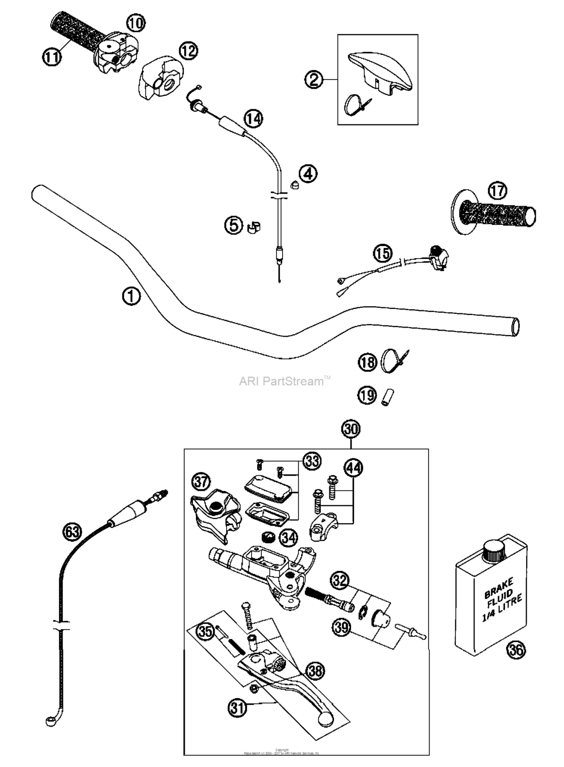 Handlebar, Controls