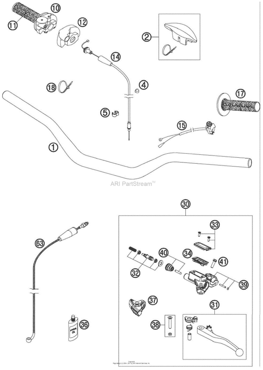 Handlebar, Controls