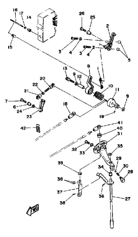 Control engine