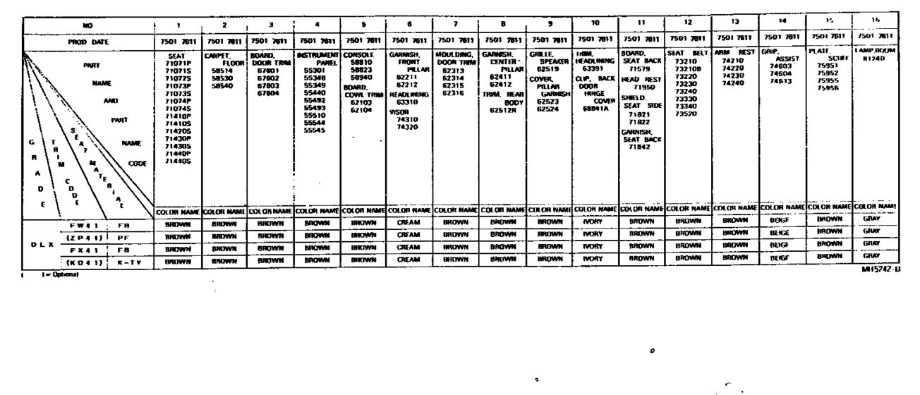 Color Finding Table