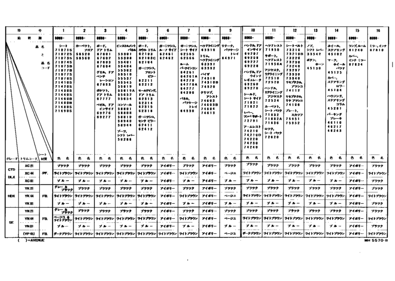 Color Finding Table