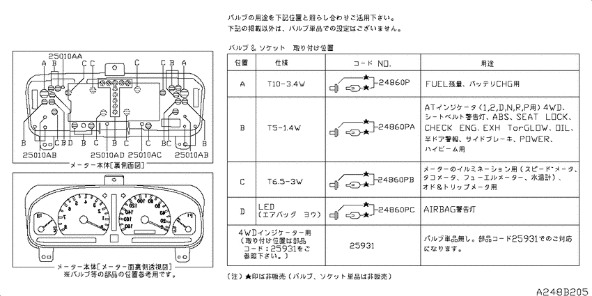 meter & gauge