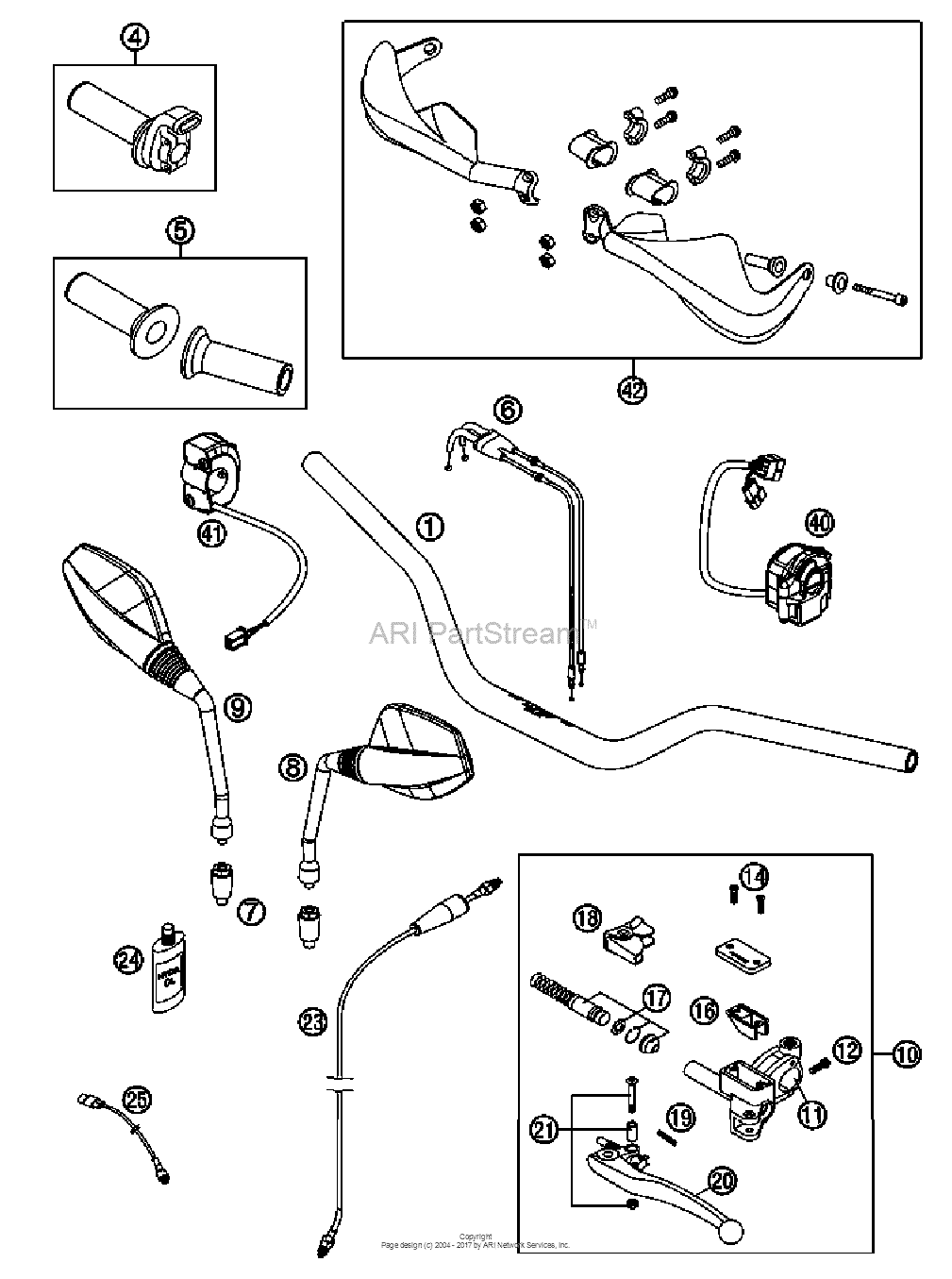 Handlebar, Controls