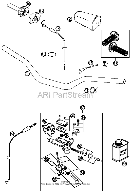 Handlebar, Controls