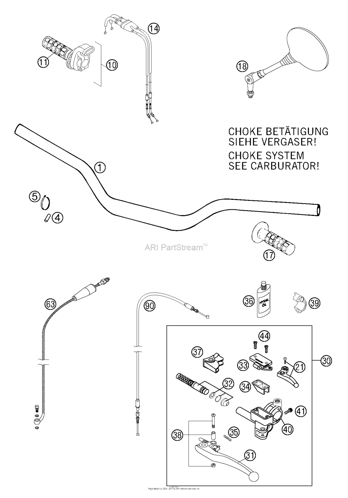 Handlebar, Controls